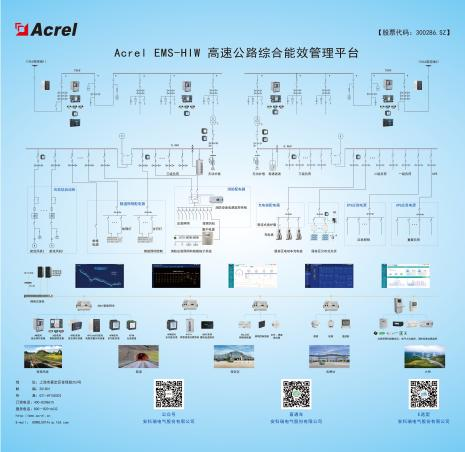 創新﹒融合﹒高質量發展-第二十五屆中國高速公路信息化大會